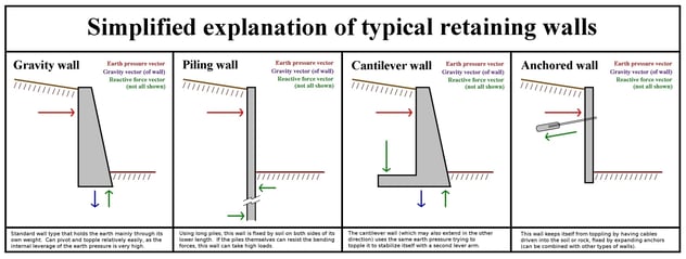 retaining-walls-shield-engineering2.jpg